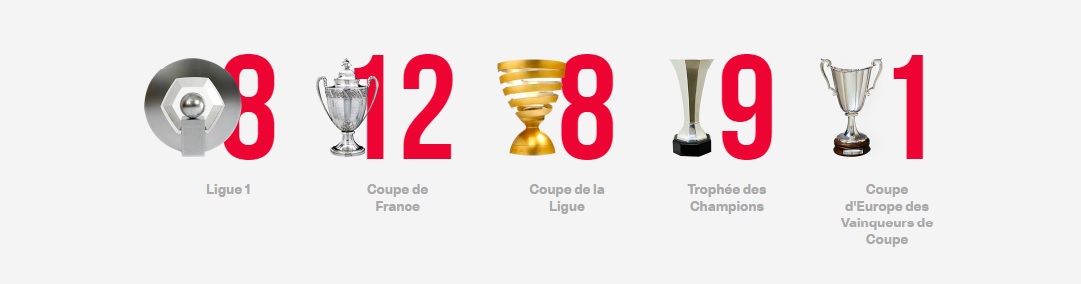 Palmares 2016