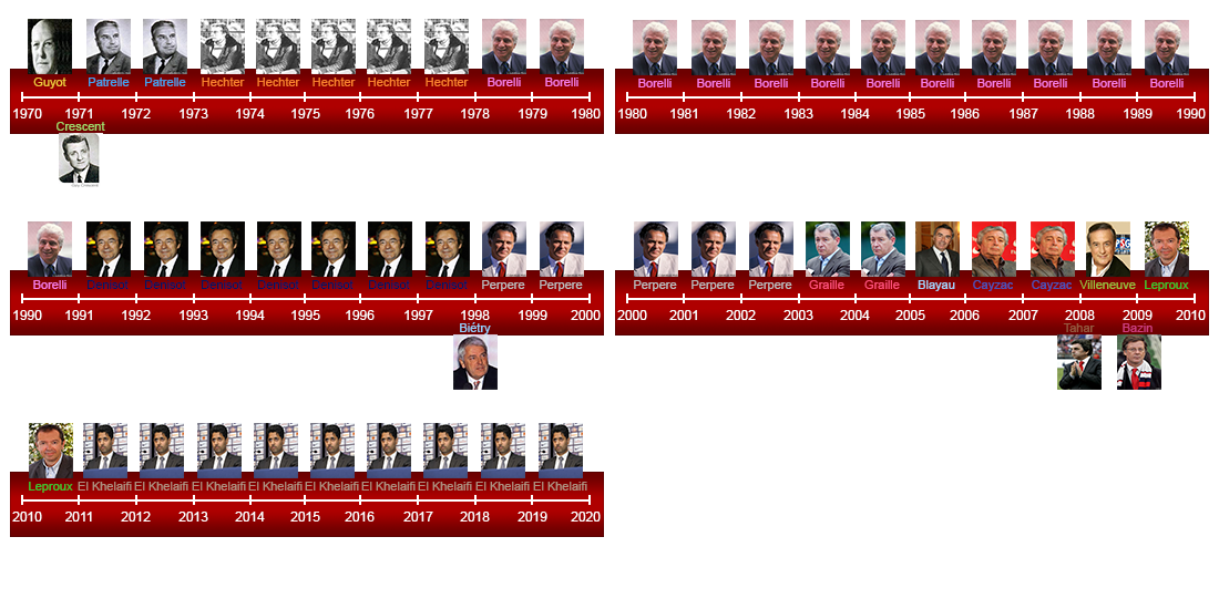 Frise historique des presidents de 1970 a 2014